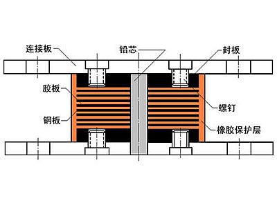 翠屏区抗震支座施工-普通板式橡胶支座厂家
